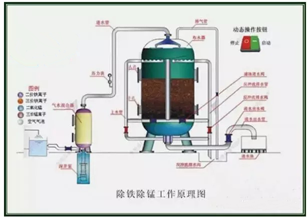 地下水除铁除锰工艺曝气装置介绍